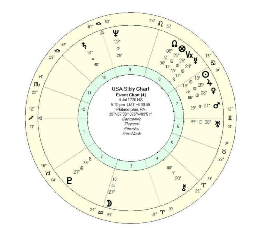 USA Sibley Chart